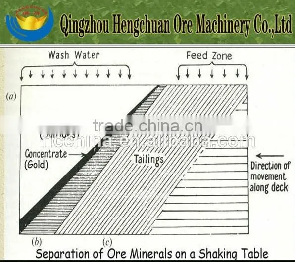 Hot Sales Gold Separator Gold Pulsating Sluice Equipment photo-4