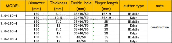Bottom Price Crazy Selling Finger Joint Cutter photo-4