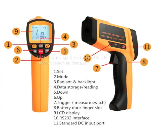 IT1150C 1150C Quick Response Digital Infrared Thermometer photo-2