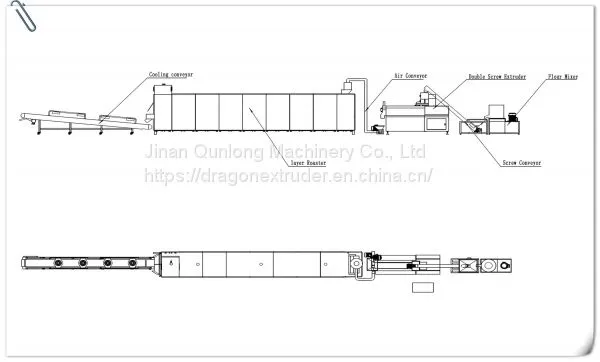 Pet Food Processing Line photo-4