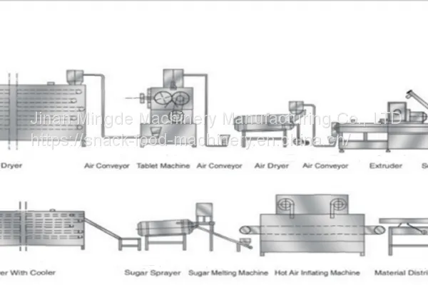 Breakfast Cereal Corn Flakes Processing Line photo-4