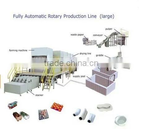 New Technology Pollution-free Pulping Paper Manufacturing Equipment for Sale photo-5