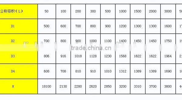 Glass Lined Electric Heating Reactor/jacket Heating Reactor photo-5