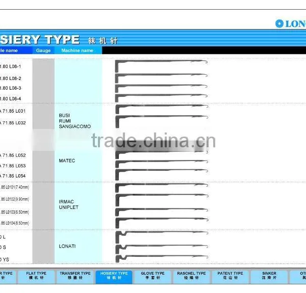 Socks Machine Needles