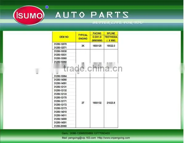 Car Clutch Disc/auto Clutch Disc/high Quality Clutch Disc KKY0116460 photo-4