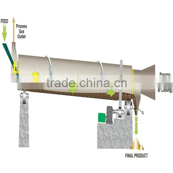 Competitive Price Rotary Vaccum Paddle Dryer With Trade Assurance photo-5