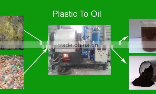 Zero Pollution ,High Oil Out And Long Service Time Pyrolysis Plant For Asia Market photo-2