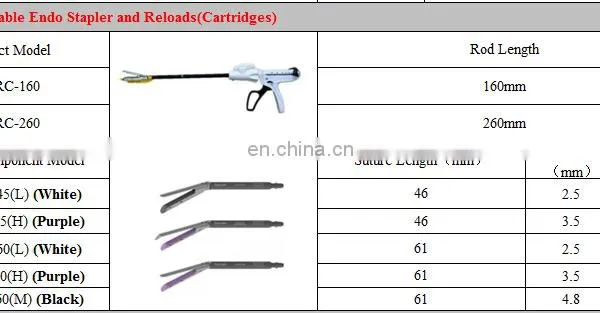 GEYI Factory Price Laparoscopic Instrument Disposable Rotate Linear Cutter Staplers for Endoscope Use photo-6