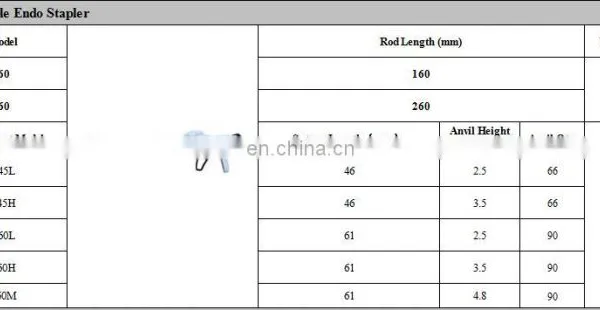 Surgical Disposable Rotate Linear Cutter Staplers for Endoscope Use Medical Instrument photo-3