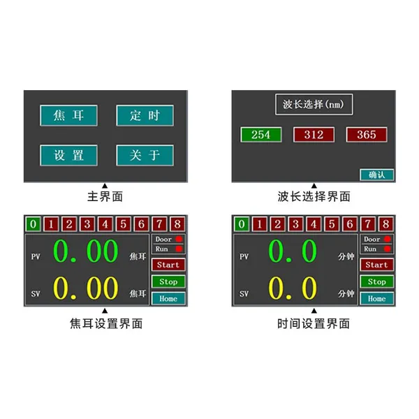 Tuohe UV Cross-linking Instrument SZ03 Laboratory UV Irradiation Cross-linking Instrument DNA Cleavage and RecA Mutation Screening in Agarose Gel photo-4