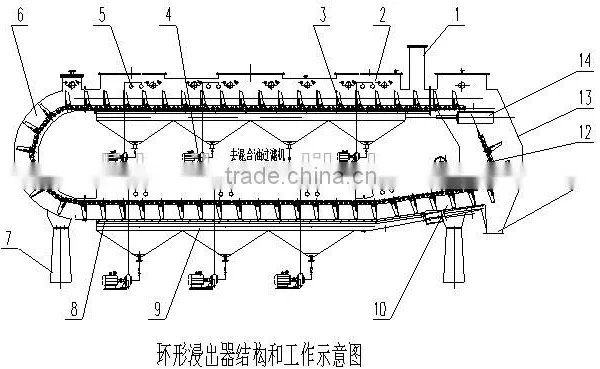 Manufacturer China 30-300TPD Fish Oil Extraction Machine / Fish Oil Extraction / Fish Oil Machine photo-2