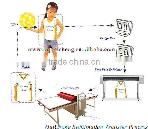 Hydraulic Double Stations Heat Transfer Press Machine (Top Heating) photo-4