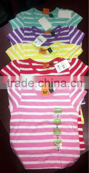 Urgent Sell Children Clothing photo-2