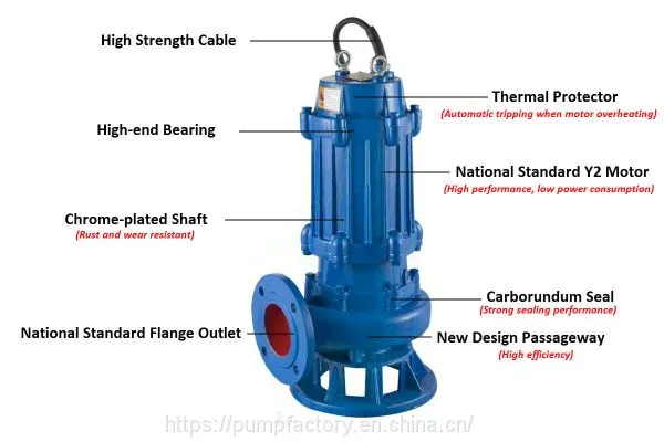 Centrifugal Sewage Water Pumps / Dewatering Pump / Seawage Drainage Pump photo-2