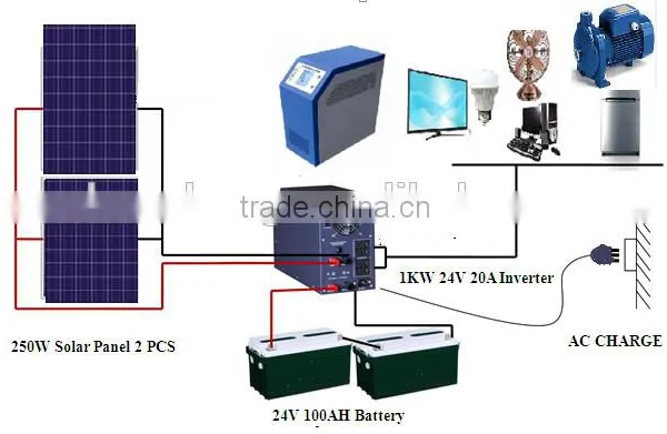 1000KW Solar off Grid Systems