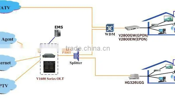 4GE 2FXS USB Port WiFi FTTH GPON ONT ATA Adapter Wireless ONU photo-4