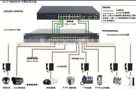 Hot Selling High Quality 2 Port Switch Poe photo-6