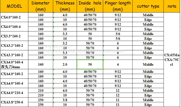 Bottom Price Crazy Selling Finger Joint Cutter photo-3