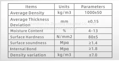 High-performance Board--PCB Drilling Accessories/fiberboard/backup Board/utral-high Density photo-5
