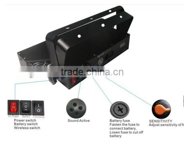 2015 New Product ! Led Stage Light 24PCS 4 In1 RGWB/A-1W/3W Bar Light photo-3