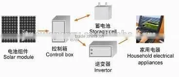 High Efficiency 1000w Off-grid Solar Power System/ Home Electricity Power Generator