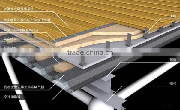Roofing Material Waterproof Breathable Underlay Membrane photo-5