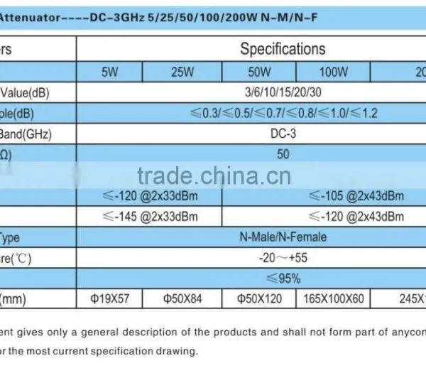 RF Coaxial Attenuator,100Watts, DC-3GHz, DIN Connector, for Wireless Apps photo-3