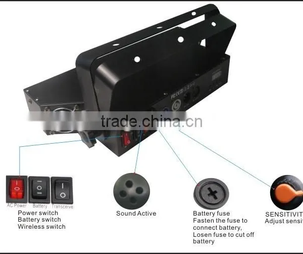 24pcs 1watt /3watt Low Power 24watt Delight Led Mini Washer Light Bars photo-5