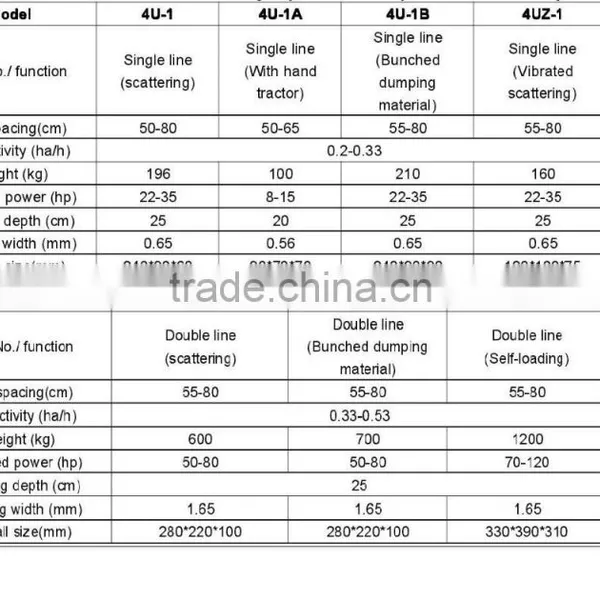 4U-2/3/4 Potato Harvester for Sale