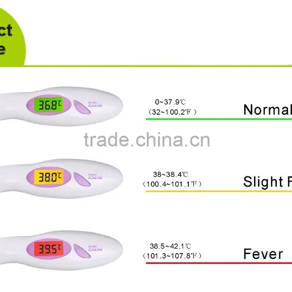 COCET Digital Infrared Ear Thermometer WITH Backlit Display 3 Colors Most Popular photo-4
