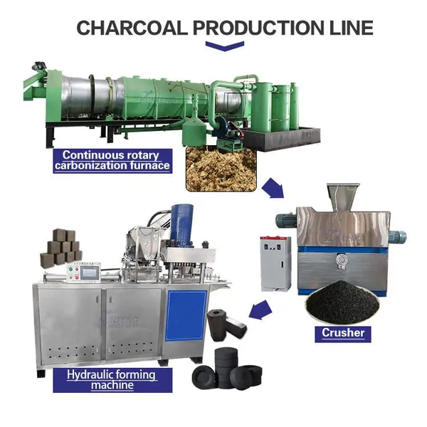 Continuous Olive Pomace Charcoal Production Line Biomass Carbonization Furnace Charcoal Making Machine for BBQ Biochar Fuel EPC