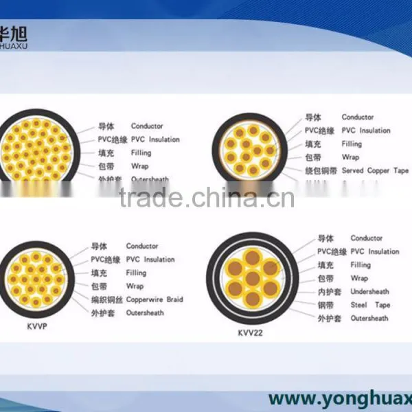 PVC Insulated Fire-resistant Electric Power Cable Wire for Sale photo-5
