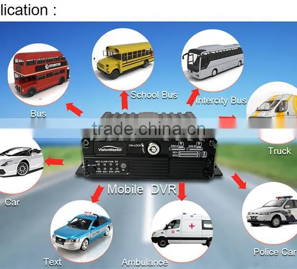 Low Cost 4CH HD Mobile SD Card 3G WiFi Car DVR For Vehicles photo-5