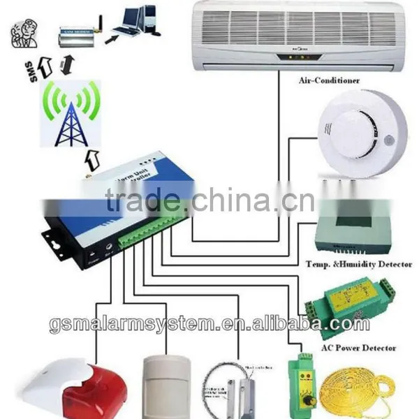 2013 Hot Sales GSM Sms Controller S140 Electrical Remote Control Unit With 4 Digital Input