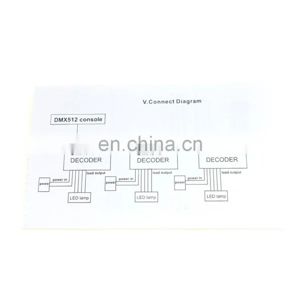 3 Channels DC12V-24V DMX 512 Decoder LED Controller For RGB Strip Lights photo-5