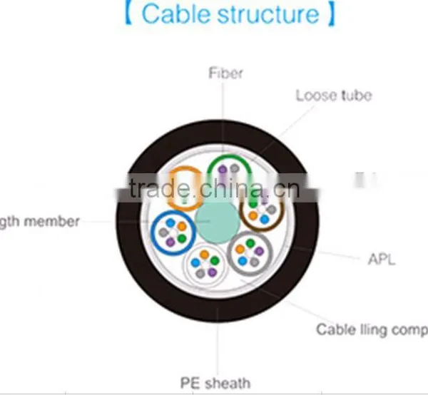 XH GYTS Fiber Optic Cable Stranded Loose Tube Light-armored Cable photo-3