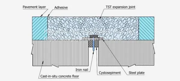 TST Expansion Joint photo-3