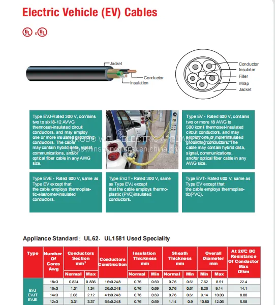 EV Cable UL/CUL Approved UL62 UL1581 Standard photo-3
