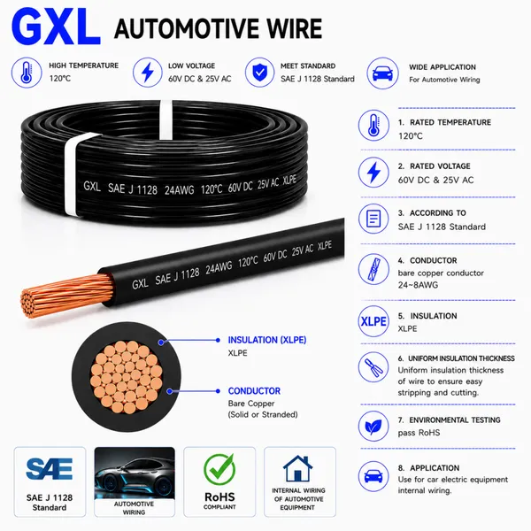 GXL 120ºC XLPE INSULATION AUTOMOBILE WIRE