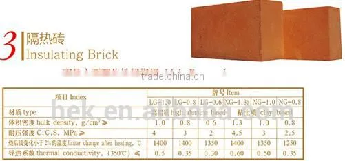 Firebrick/High Alumina Brick/Insulating Brick/Abrasion Castable photo-3
