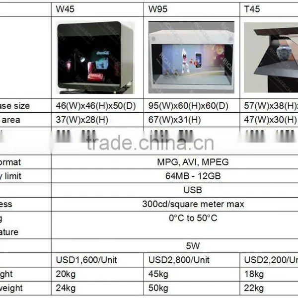 Richtech Optional Multi Sides Hologram Machine 3D Hologram Display Showcase photo-5