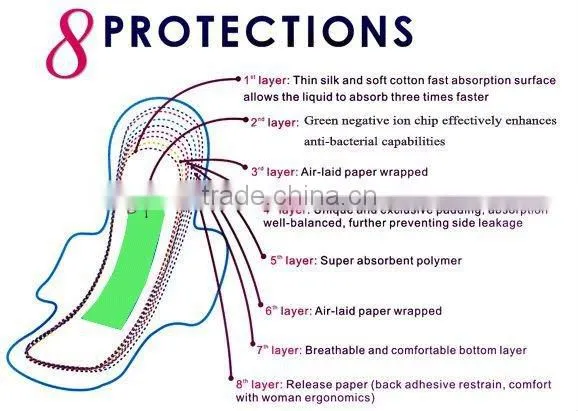 To be Agent of Shuya Brand for Sanitary Napkin Anion photo-3