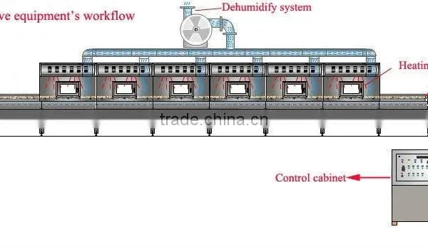 Stainless Steel Microwave Stevia Drying Equipment/Dehydration Machine photo-5