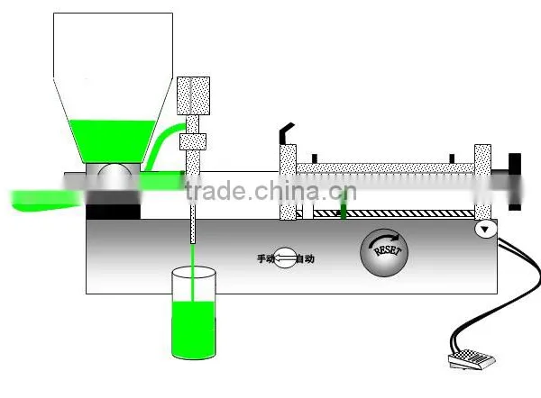 Coconut Oil Bottle Filling Machine/Liquid Filling Machine photo-6