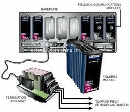 Foxboro Invensys I/A Series Foxboro Dcs Card Module FBM photo-2
