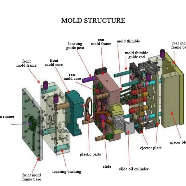 Manufacturer Custom High Precision Quality Plastic Injection Molds Design Making Service Maker photo-4