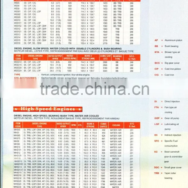 Diesel Engines photo-2