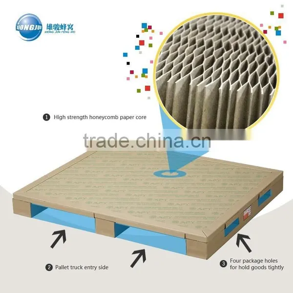 Euro Size Wrapped Paper Edge Protectors Around Paper Pallet Rack Load Capacity photo-2