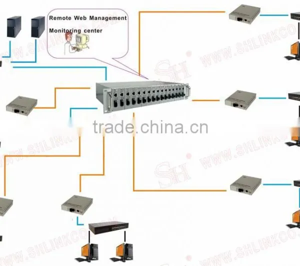 1x2 Plug-in Optical Plc Splitter Module Fiber Optic Plc With High Quality photo-6