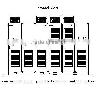variable frequency convertor